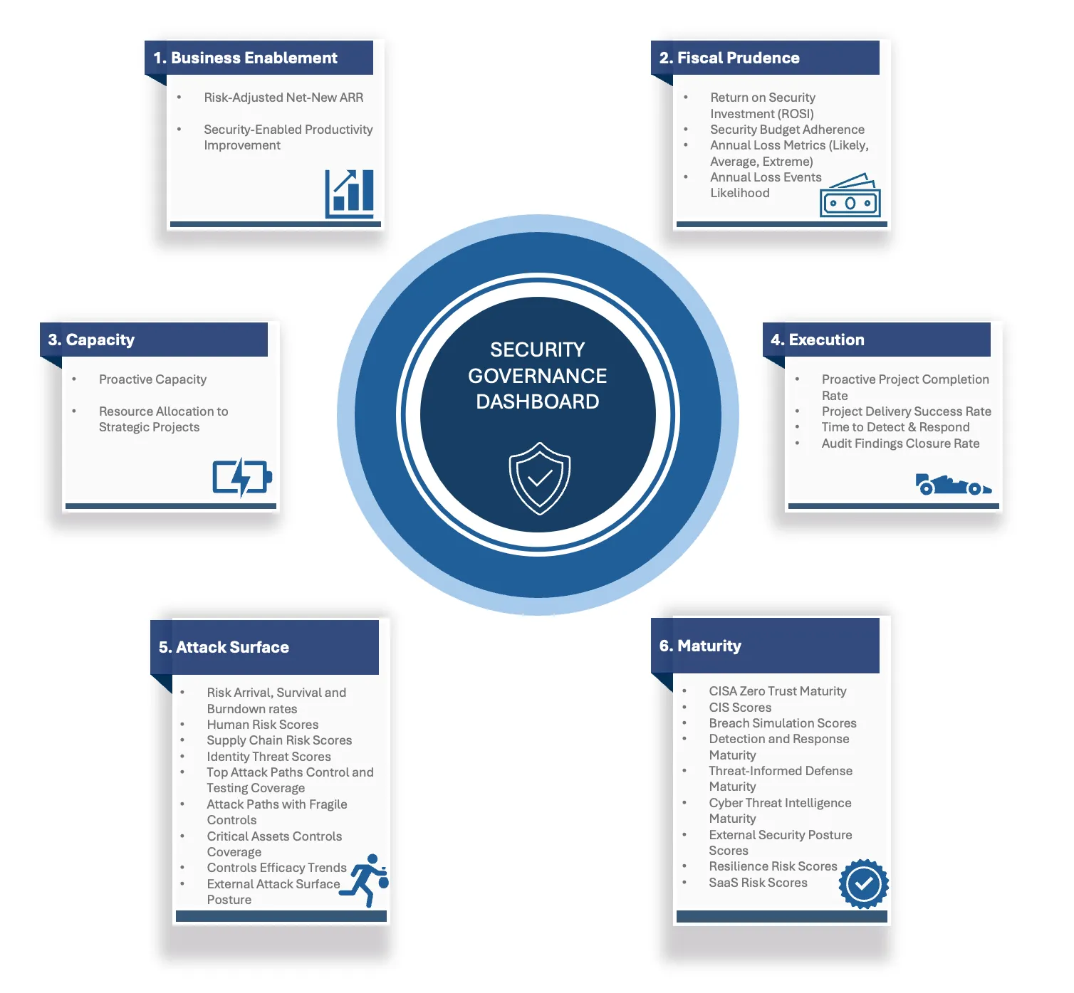 Risk Governance Metrics