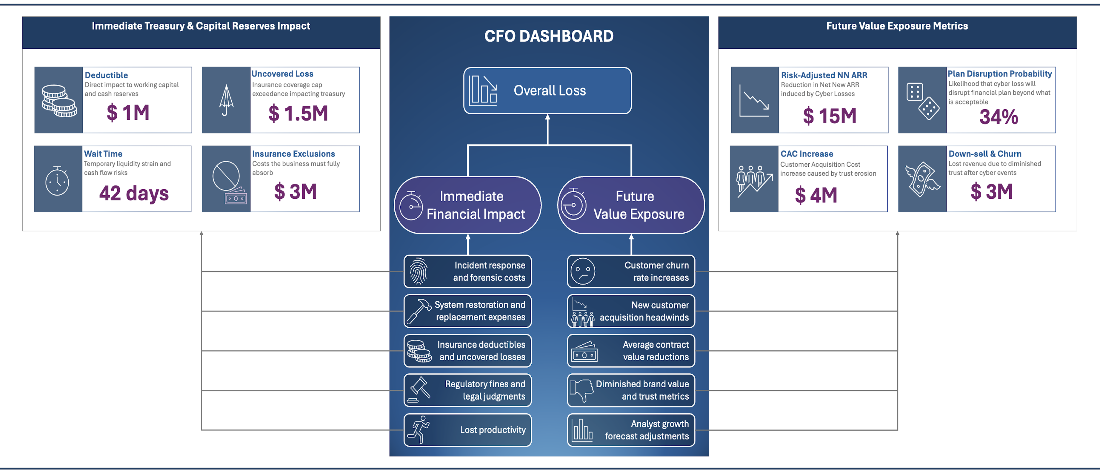 Cyber Risk in Financial Terms: