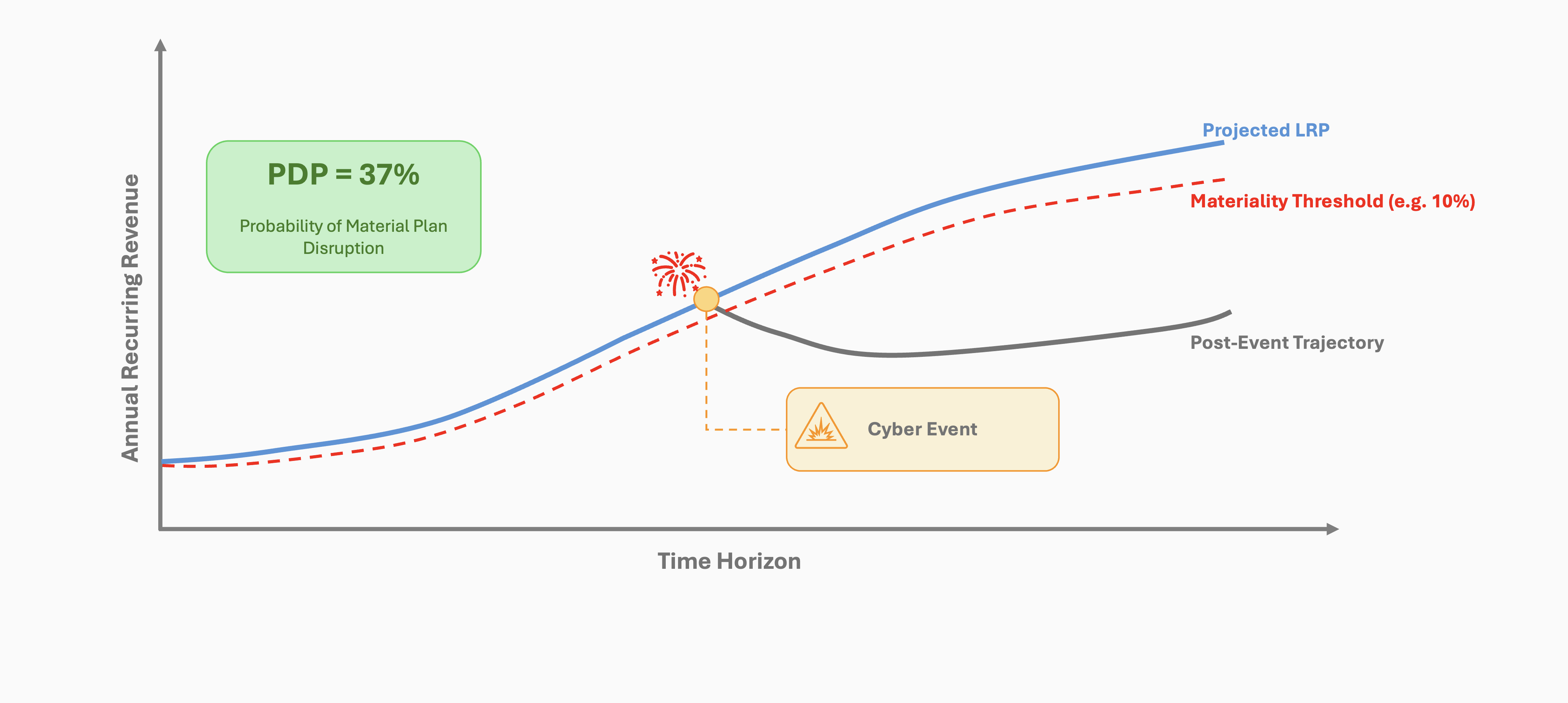Plan Disruption Probability (PDP):
